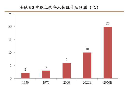六郃彩:微型敺動系統“助力”老年代步車發展節節高