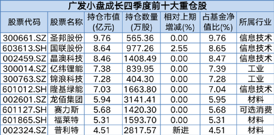 两月多暴涨46%！900亿张坤重磅发声！信息量大，更有重仓股大曝光！刘格菘、谢治宇、赵诣、刘彦春调仓换股