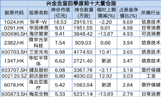 两月多暴涨46%！900亿张坤重磅发声！信息量大，更有重仓股大曝光！刘格菘、谢治宇、赵诣、刘彦春调仓换股
