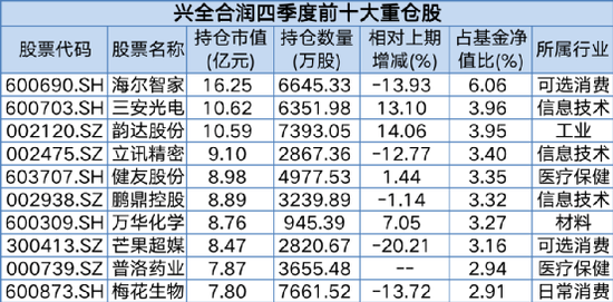 两月多暴涨46%！900亿张坤重磅发声！信息量大，更有重仓股大曝光！刘格菘、谢治宇、赵诣、刘彦春调仓换股