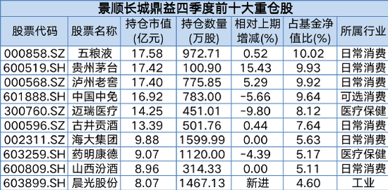 两月多暴涨46%！900亿张坤重磅发声！信息量大，更有重仓股大曝光！刘格菘、谢治宇、赵诣、刘彦春调仓换股