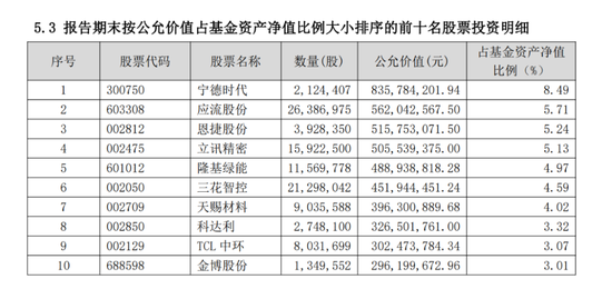 两月多暴涨46%！900亿张坤重磅发声！信息量大，更有重仓股大曝光！刘格菘、谢治宇、赵诣、刘彦春调仓换股