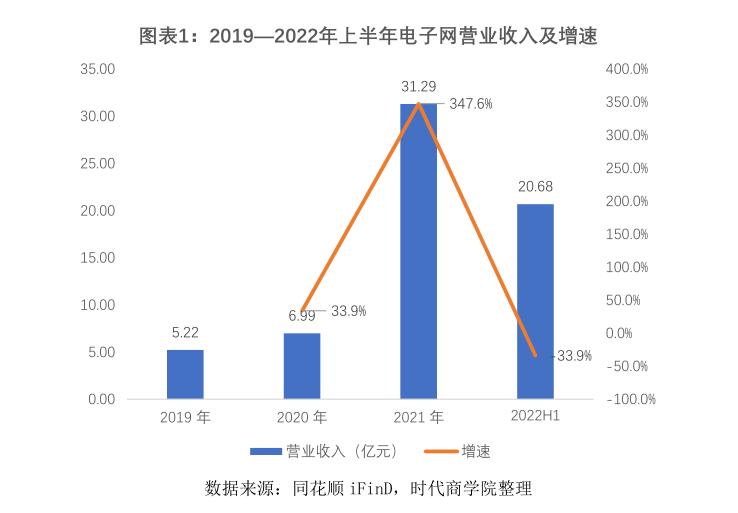 电子网IPO：半导体行业景气度扭转或致业绩变脸，同业竞争疑云未解