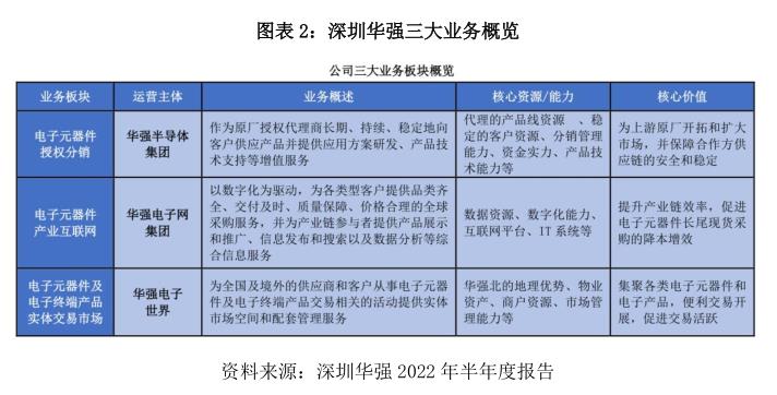 电子网IPO：半导体行业景气度扭转或致业绩变脸，同业竞争疑云未解