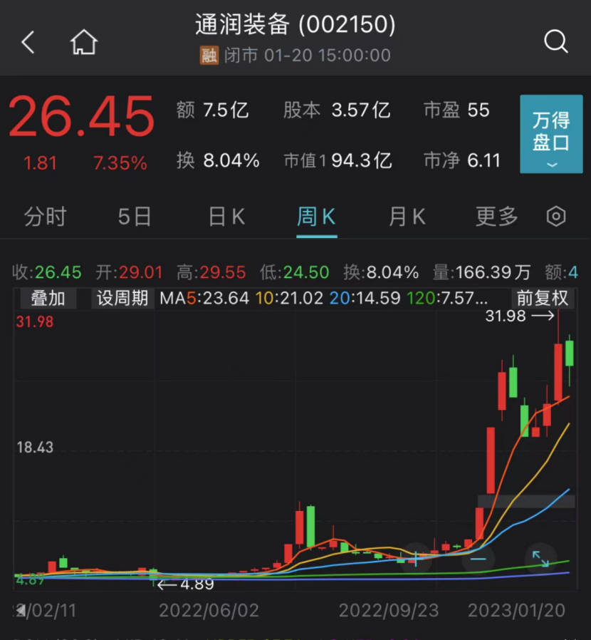 最大涨幅逾430%!虎年十大牛股出炉