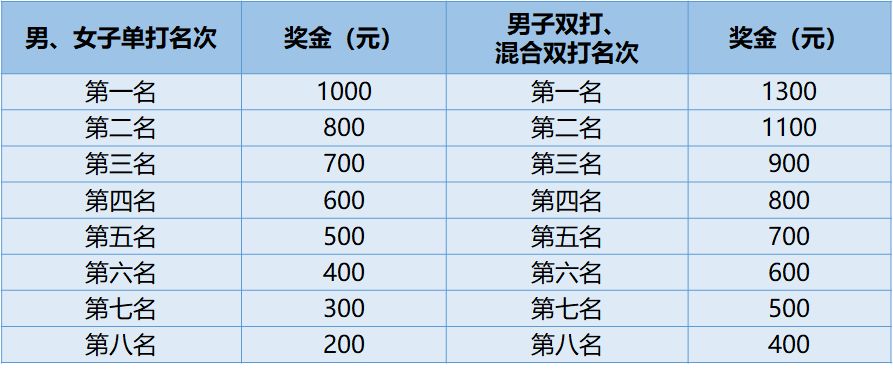 {投注}(羽毛球锦标赛几年一次)