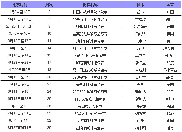 {投注}(羽毛球锦标赛几年一次)