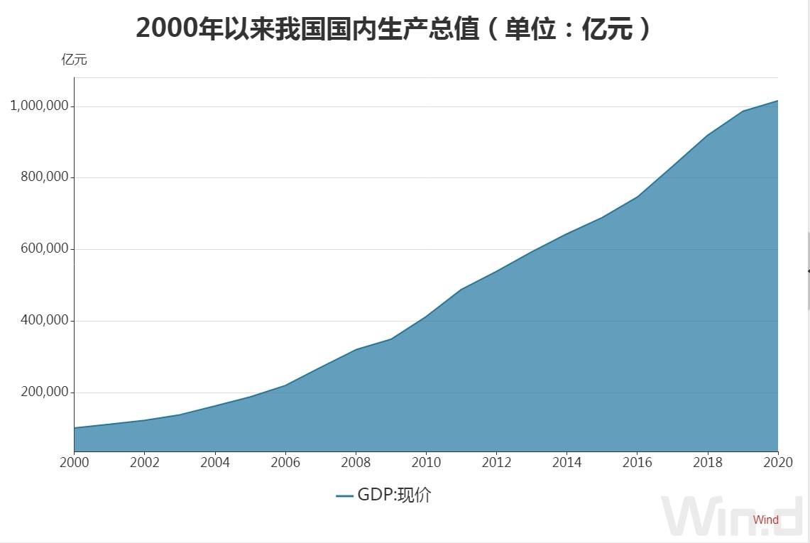 {六合彩}(中国gdp排行榜2022)